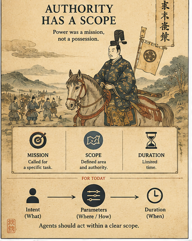 Authority has a scope: the shogun was defined by mission, scope and duration