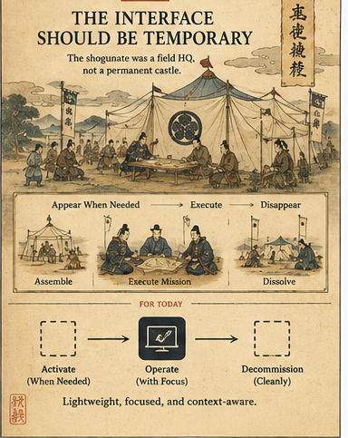 The interface should be temporary: assemble, execute, dissolve